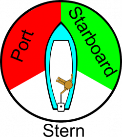 Boating Lingo: How to Speak Boating Language | SkyAboveUs
