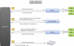 software recommendation - Nice network diagram editor? - Ask Ubuntu