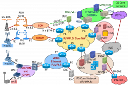 Why Ethernet Backhaul? - Suresh - Expert Opinion - LTE University