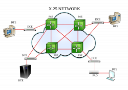 File:X25-network-diagram-0a.svg - Wikimedia Commons