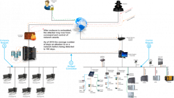 Network Security Threats | ControlTrends