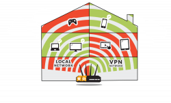 VPN Guest Network