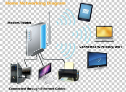 Home Network Networking Hardware Computer Network Diagram ...