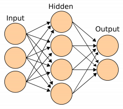 File:Artificial neural network.svg - Wikimedia Commons