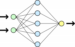 File:Neural network.svg - Wikimedia Commons