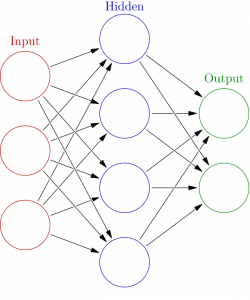 Artificial neural network - Wikiwand