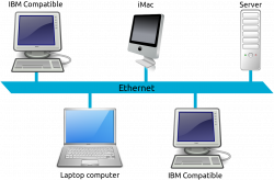 File:Ethernet LAN.svg - Wikimedia Commons