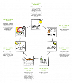 15 Best Newsletters Images On Pinterest Newsletter Layout Nutrition ...