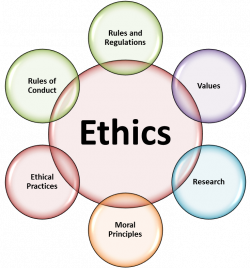 Moral, Ethics & Values » Your Home English Classroom - English is ...