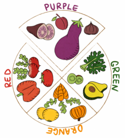Colorful Plate Nutrition: For Best Health, Eat Powerhouse ...