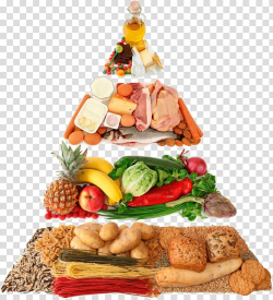 Food pyramid Healthy eating pyramid Healthy diet, health ...