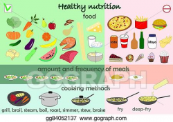Vector Illustration - Infographic food healthy nutrition ...