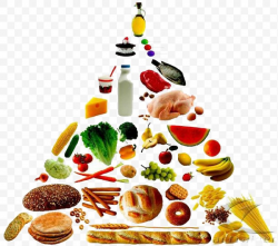 Food Pyramid Healthy Eating Pyramid Nutrition Clip Art, PNG ...