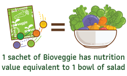 Vegetable Tablets - Bioveggie