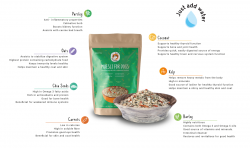 It's A Dog's Breakfast: Home page- Muesli for Dog's
