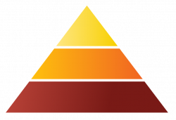 Stage 1 and Planning Pyramid | solvingpuzzlestogether