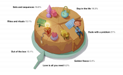 Towards a Universal Theory of Picture Books – Tales from Wonderbly ...