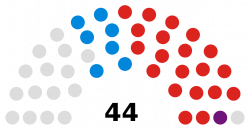 File:Stoke-on-Trent City Council composition.svg - Wikipedia