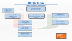 Organizational Structure | Research Compliance & Quality Assurance ...