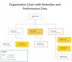 What's the best free-of-charge software for making an org chart? - Quora