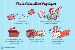 Human Resources: How to Retain Great Employees