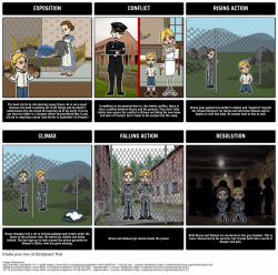 The Boy in the Striped Pajamas by John Boyne - Character Map: As ...