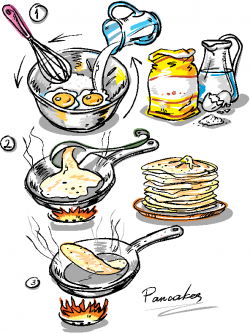Recipe: Pancakes!