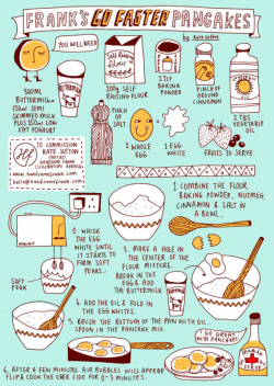 Shrove Tuesday - Pancake recipe illustration by Kate Sutton ...