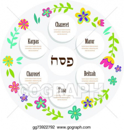 EPS Vector - Passover seder plate with floral decoration ...