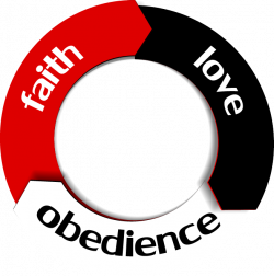 Overcoming Doubt – All About Him