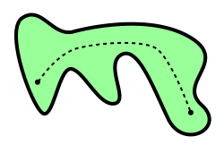 File:Path-connected space.svg - Wikimedia Commons