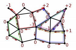 File:Discrete divergence multi path.svg - Wikimedia Commons