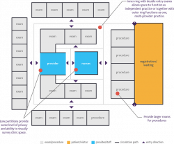 Optimizing Space in Medical Practices | STEPS Forward