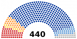 File:Russian State Duma 2003-2007.svg - Wikipedia