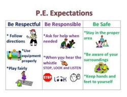 Physical Education Positive Behavior P.E. Expectations ...