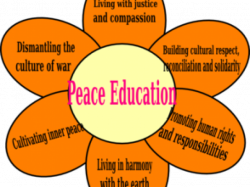 Free Peace Clipart, Download Free Clip Art on Owips.com