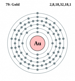 Electron configuration diagram for gold... remove the inner Au ...