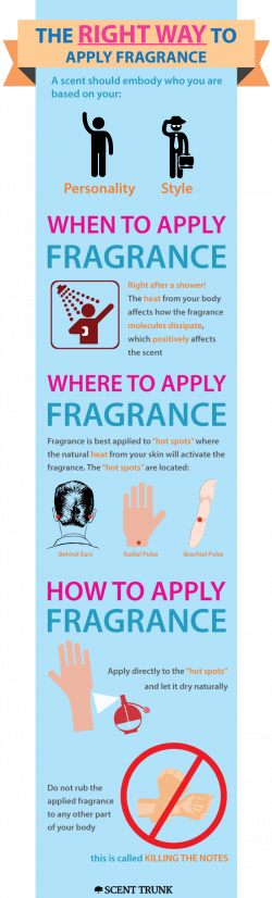 fragrance #scent #perfume #beauty #health #tips #faq #smell #good ...