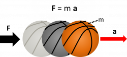 Some definitions | Physics of Basketball