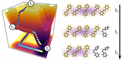 PRL on Many-molecule reactions triggered by a single photon