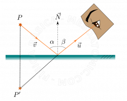 Reflection | Mesoatomic