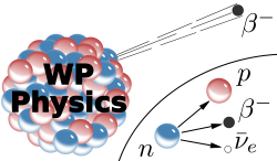 File:WP Physics logo.svg - Wikimedia Commons