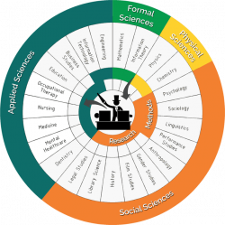 Magic Bibliography: Scholarly Research into Theatrical Magic