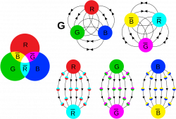File:Qcd fields field (physics).svg - Wikipedia