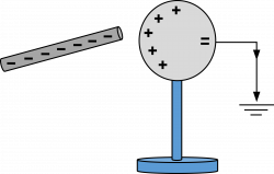 Clipart - Physic diagram: charging by induction with grounding wire