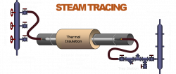 Steam Tracing | SLIS, INC.