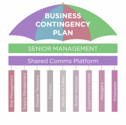 11 Ways To Perfect Your Internal Communications Plan | Interact software