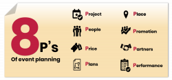 The 8Ps Of Event Planning - Part 1 - Grenadine Event Management Software