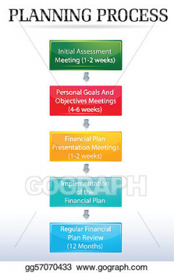 Vector Stock - Planning process chart. Clipart Illustration ...