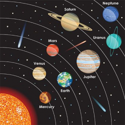 Planet Names | Wallpaper for Kids Room | Solar system ...